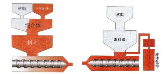 妖精视频在线观看高清染色新工藝——液體色母