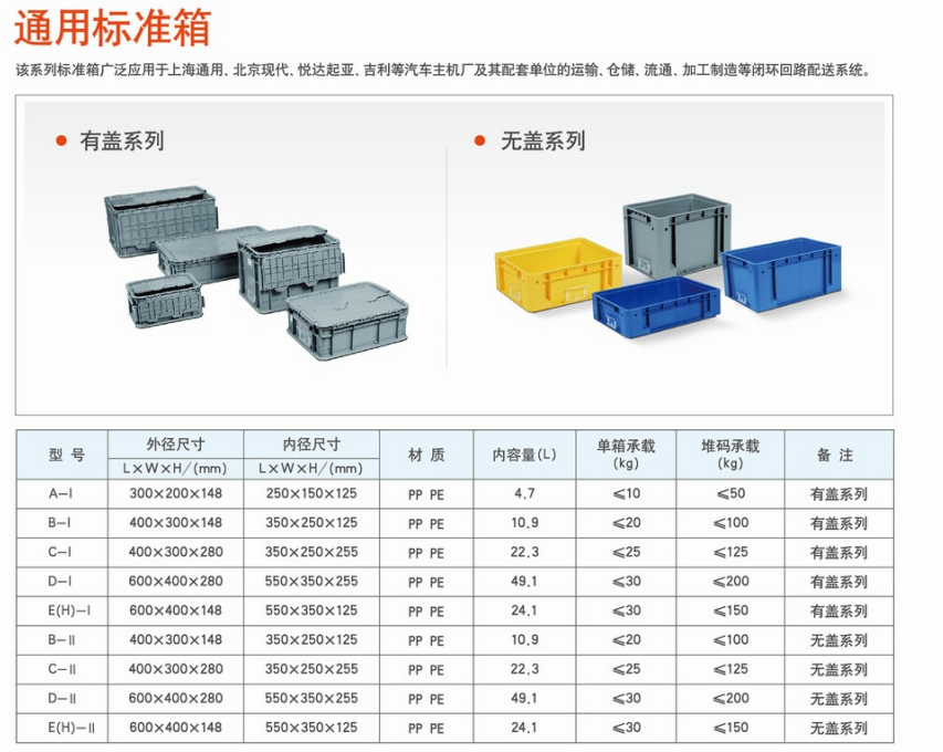 中國汽車包裝標準