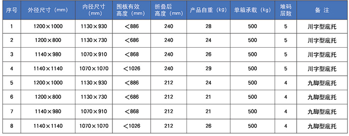 注塑天地蓋圍板箱 